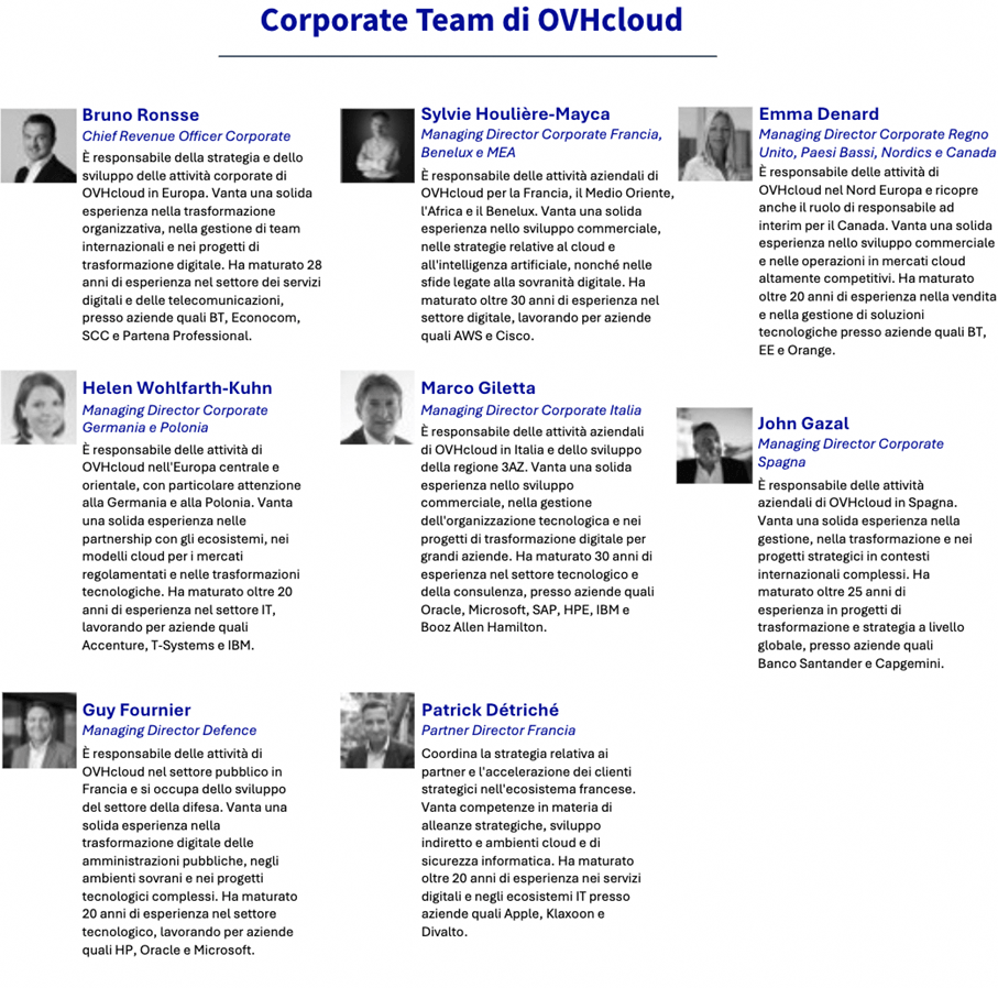 Corporate Team__OVHcloud