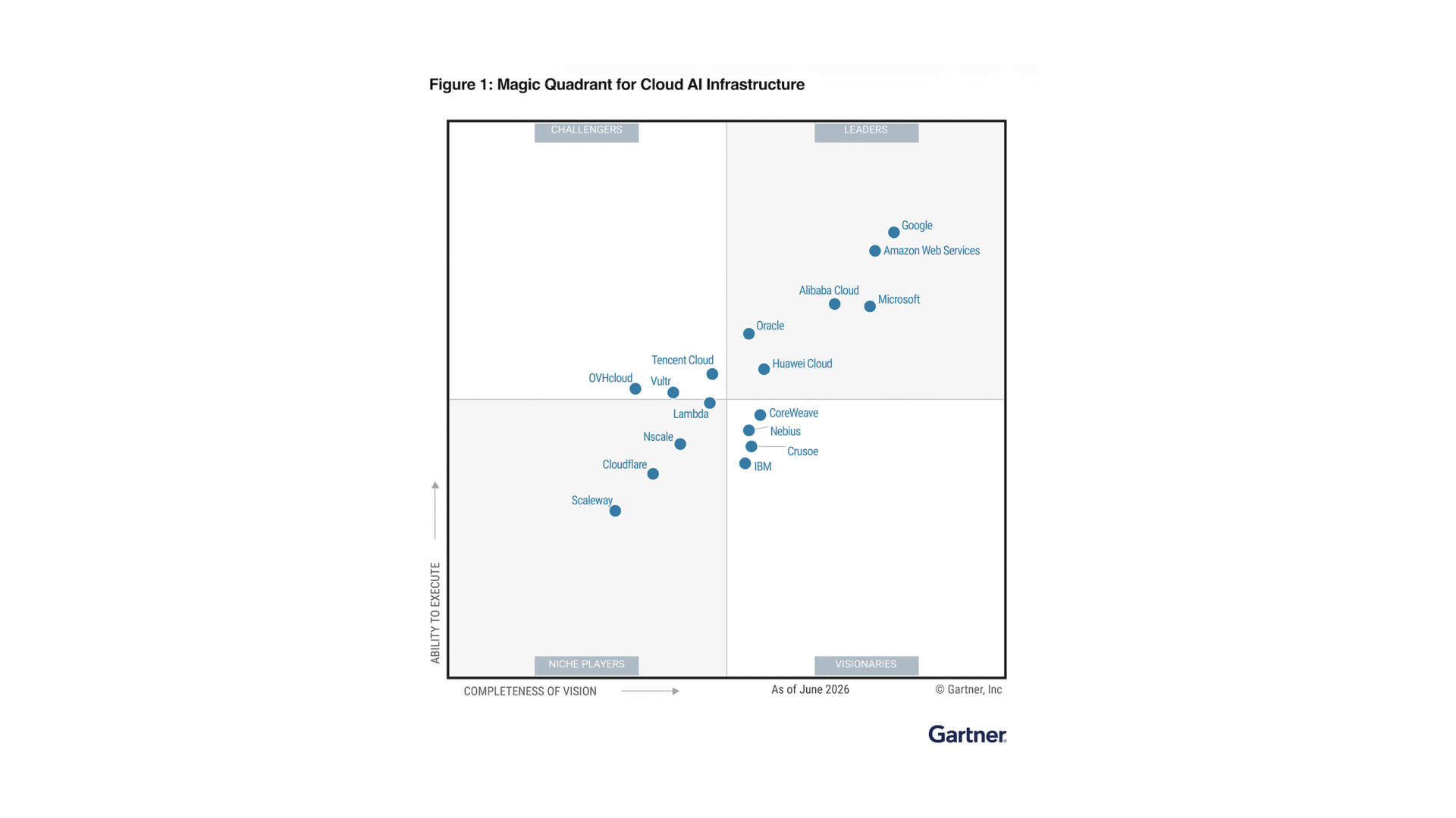 Gartner Magic Quadrant Cloud AI Infrastructure 2026