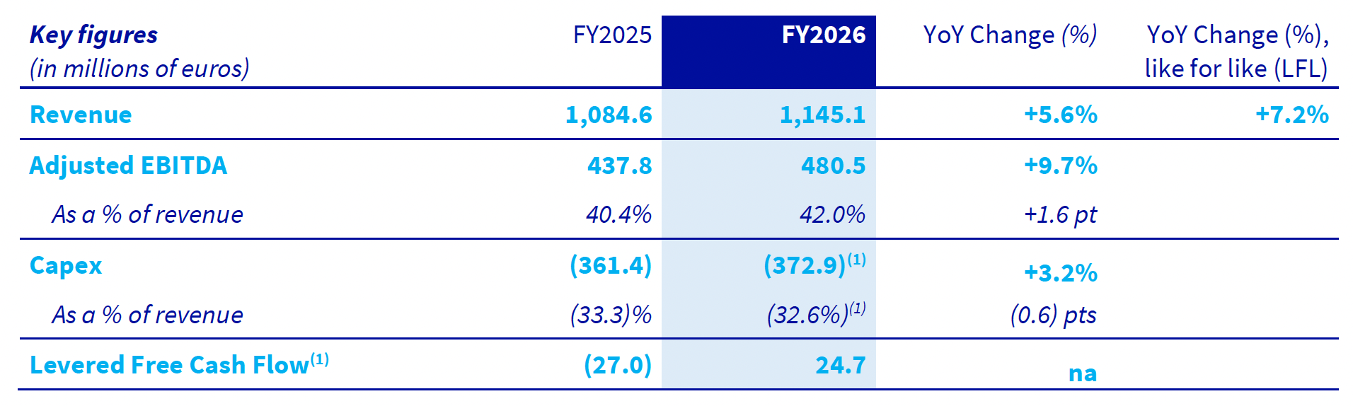 FY2026 Yearly Results - 1