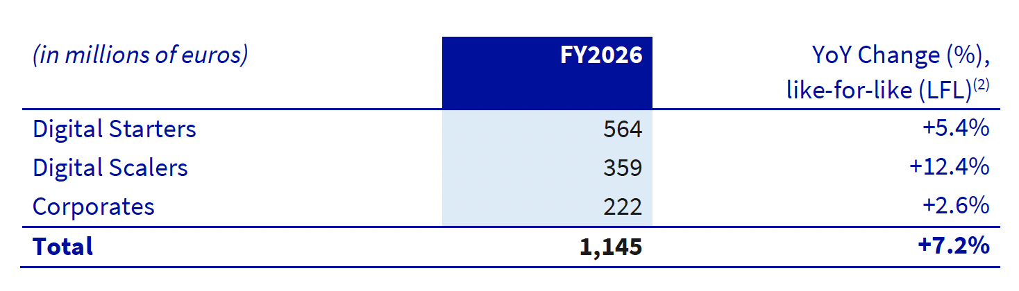FY2026 Yearly - Table 2 - Revenue by go to market