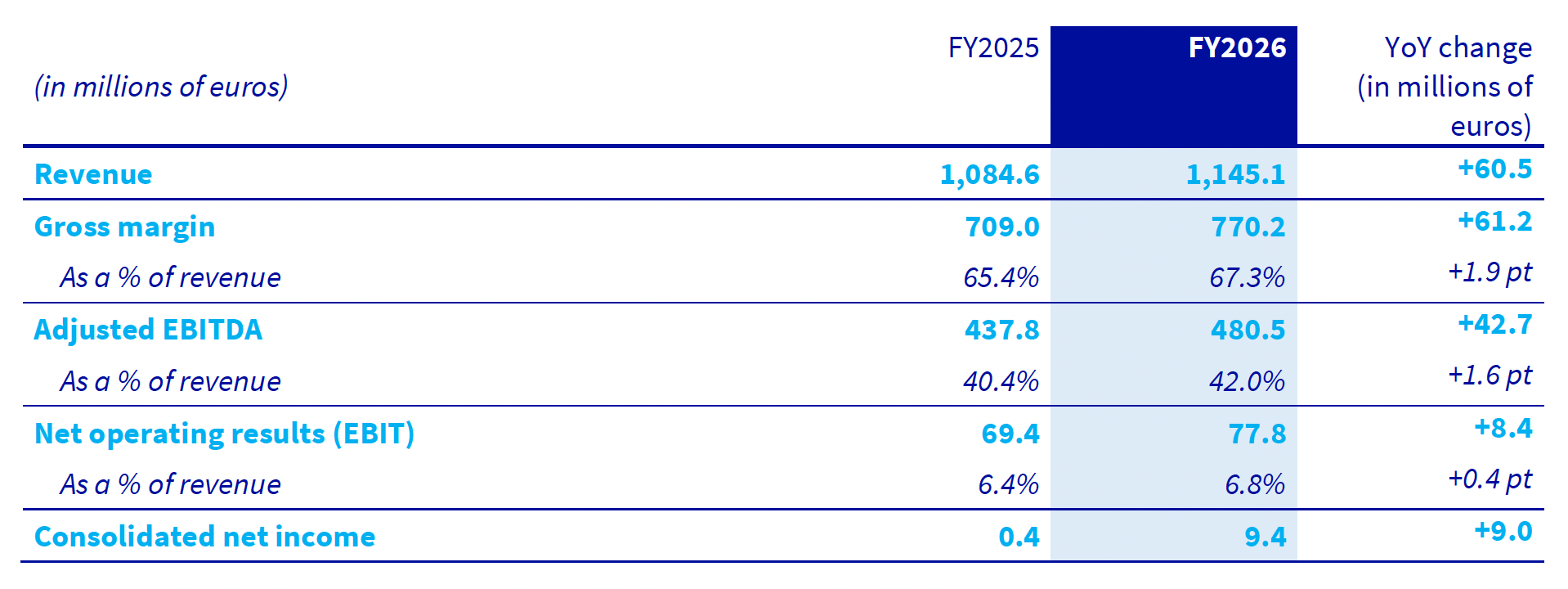 FY 2026 Full Year - Adjusted Ebitda Margin - Table 5