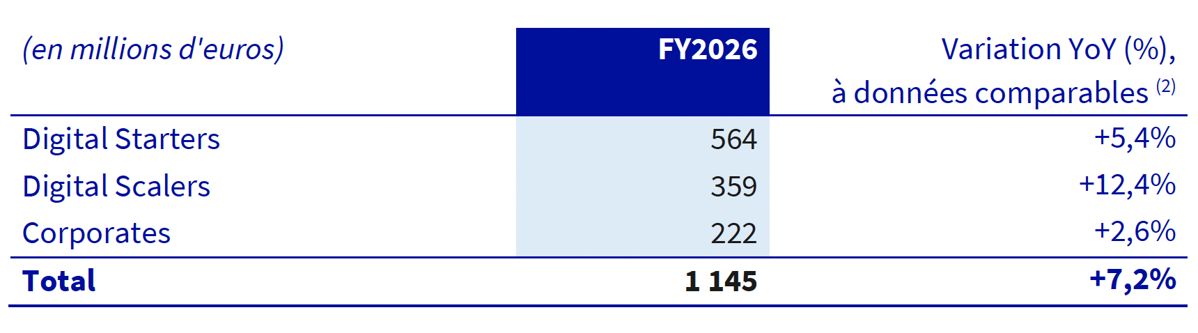 Résultats FY2026 - Go To Market - Tableau 2
