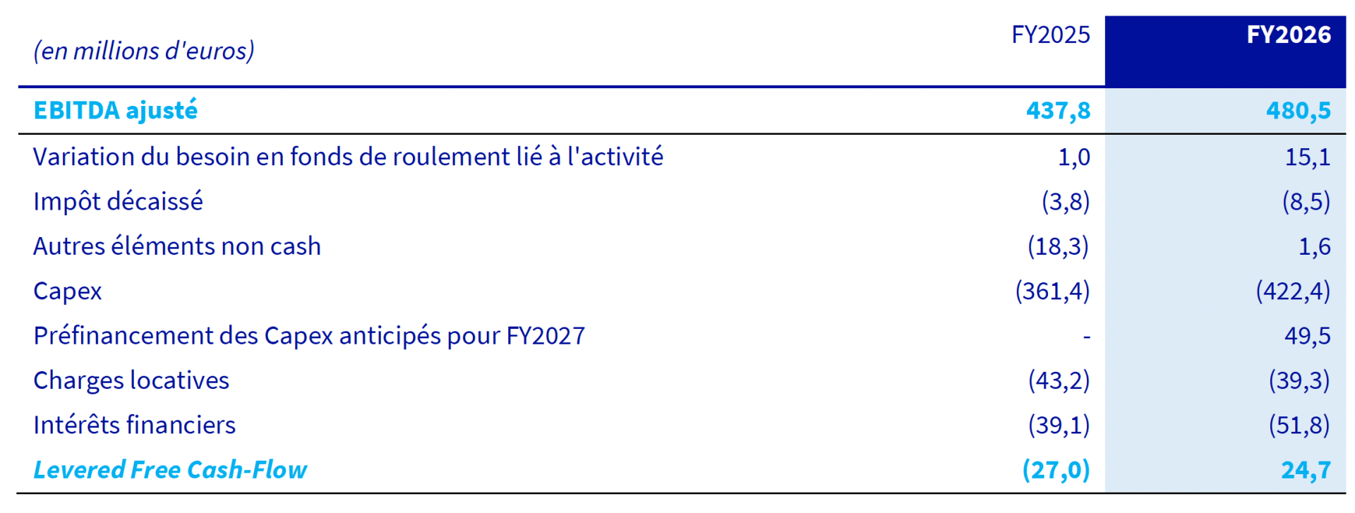 Résultats FY2026 - Levered Free Cash Flow - Tableau 6