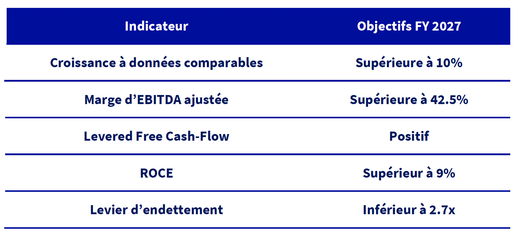 Objectfis FY2027 - Tableau 7