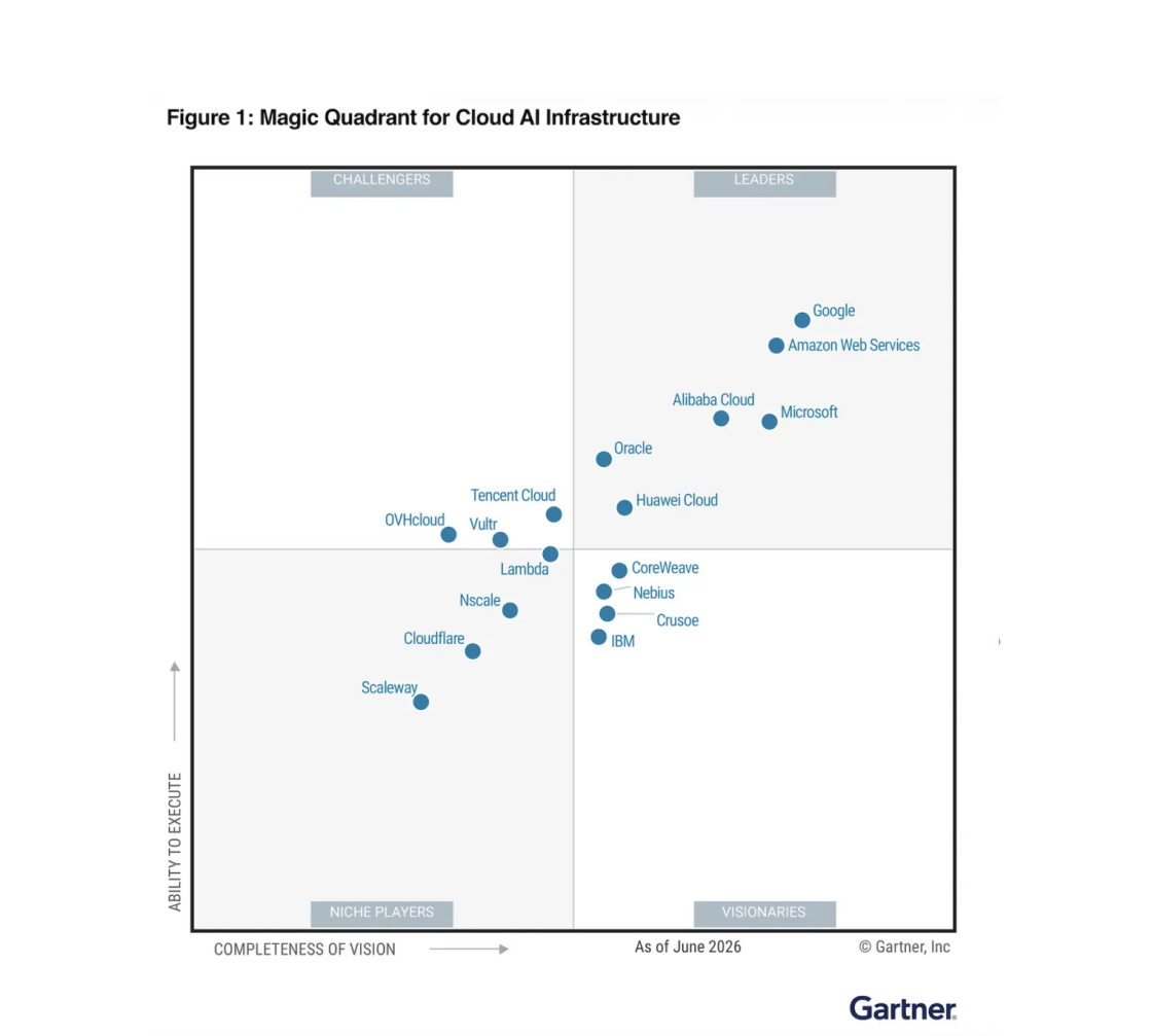 gartner-chart-3.png