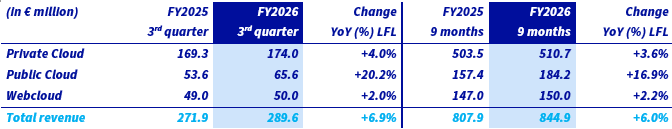Q3 Financials - Chart 1